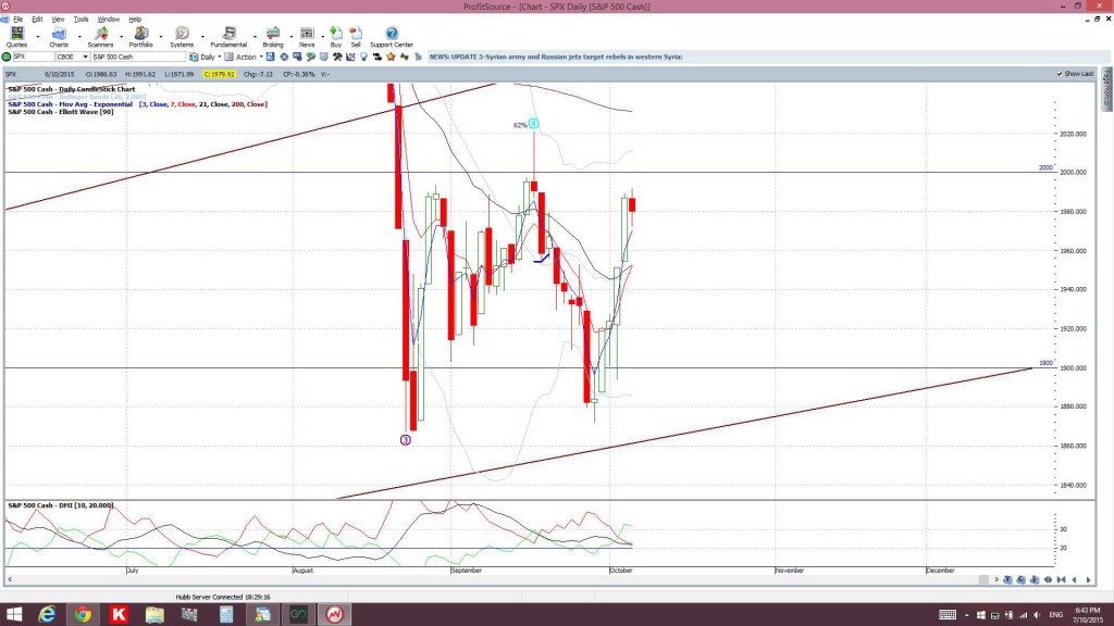 S&P500dailyExpanded