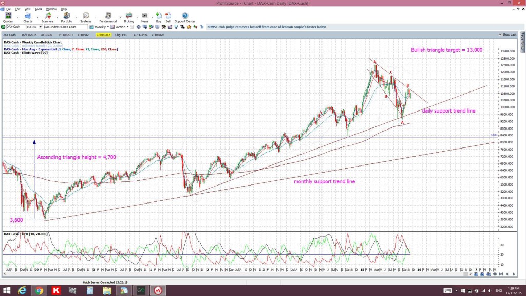 DAXweekly