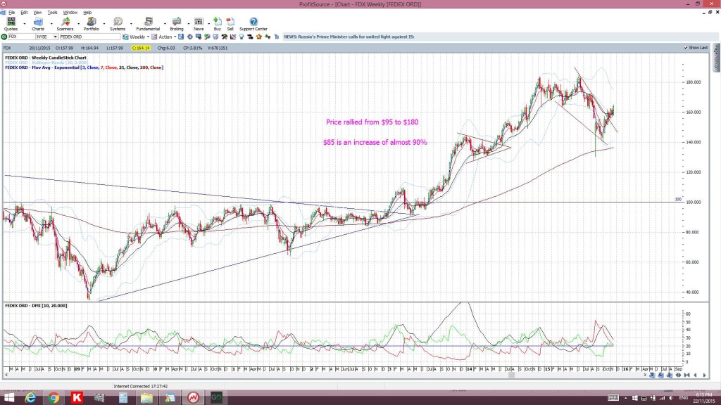 FDXweekly