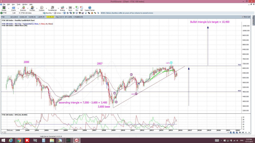 FTSEmonthly