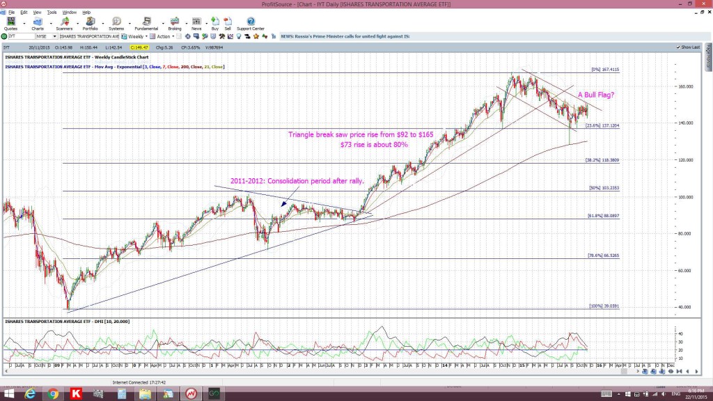 IYTweekly