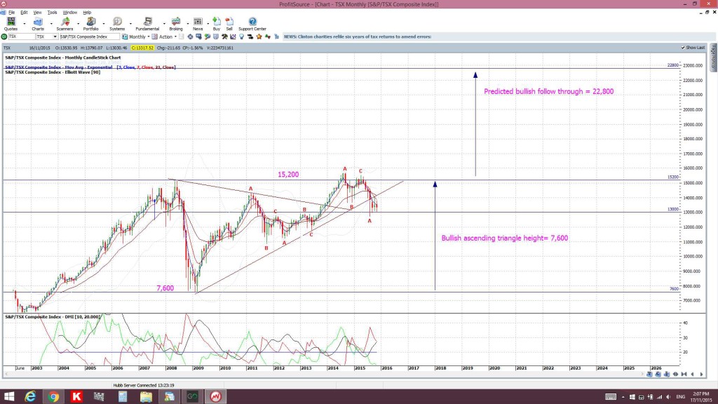 TSXmonthly