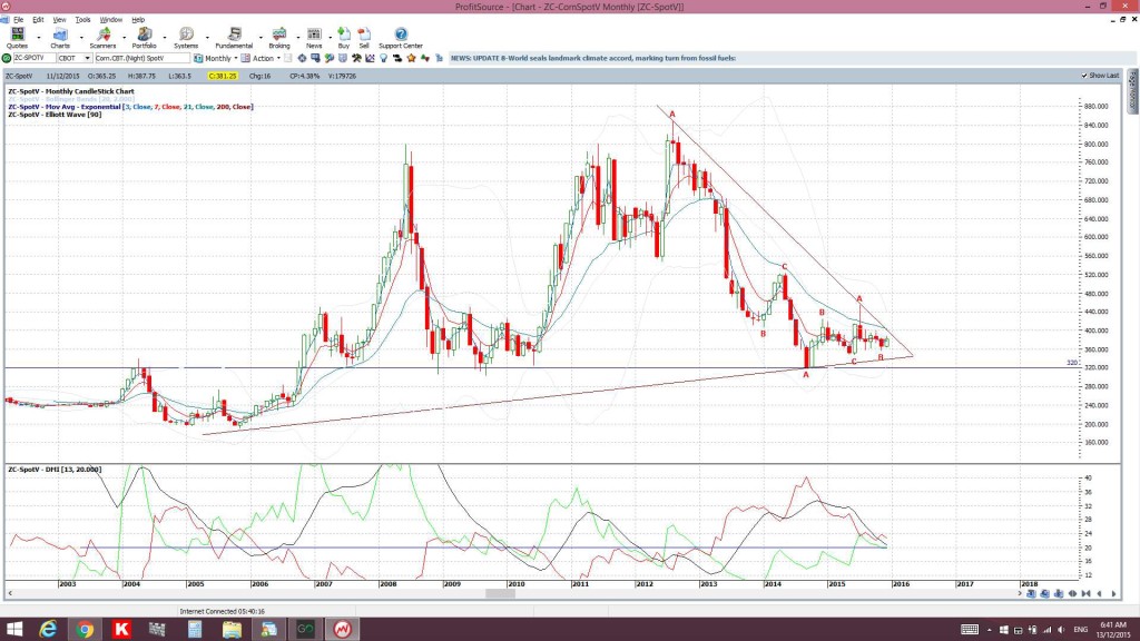 CornMonthly