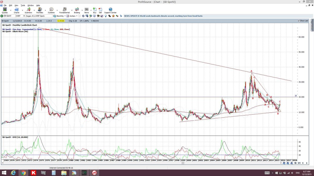 SugarMonthly