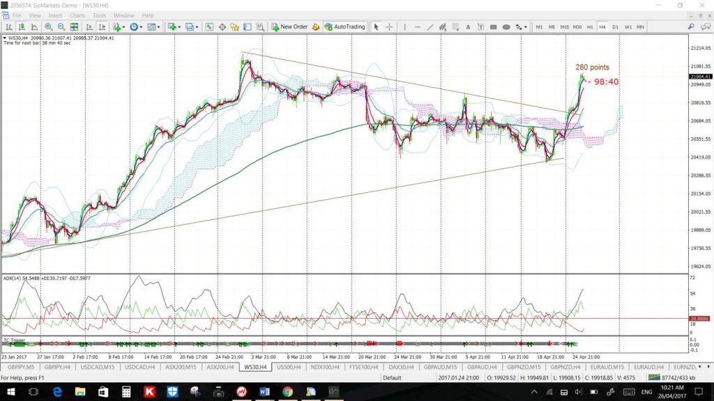 DJIA4hr2