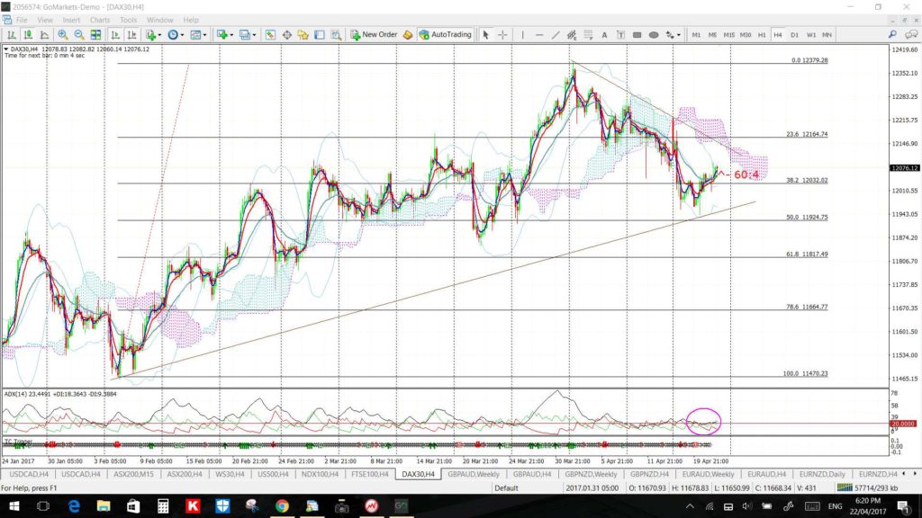 Dax4hr