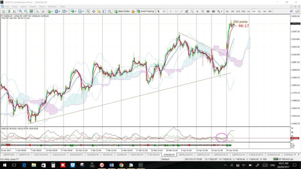 Dax4hr2