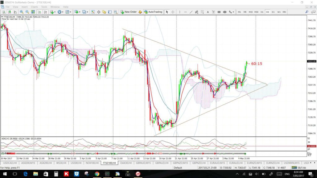 FTSE4hr