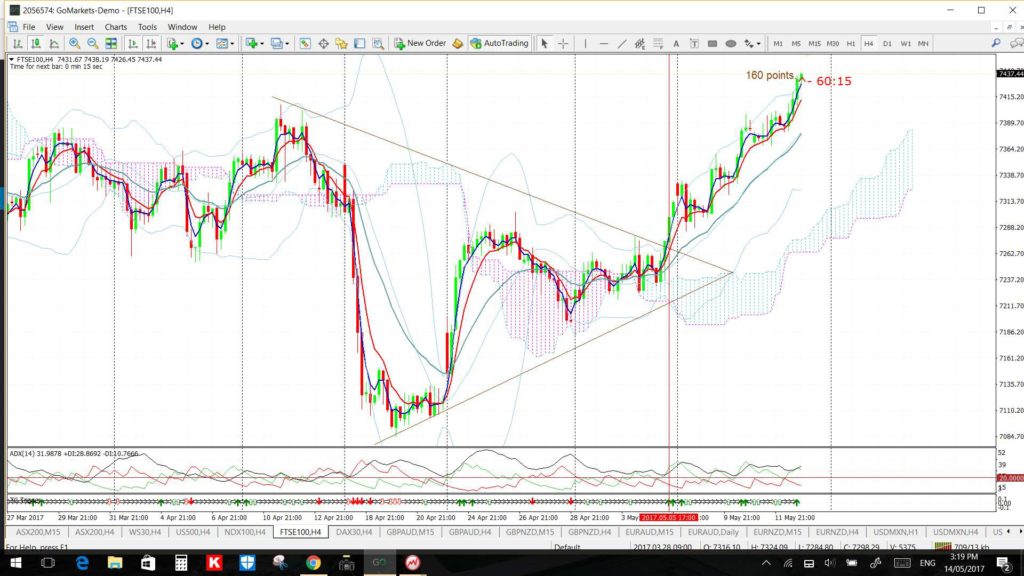 FTSE4hr2