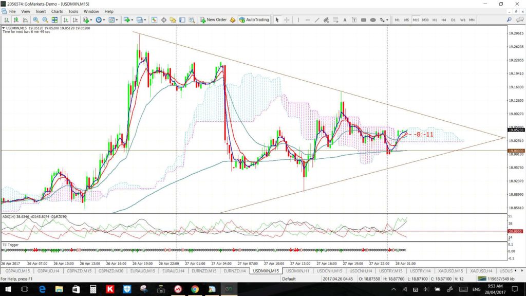 USDMXN15min