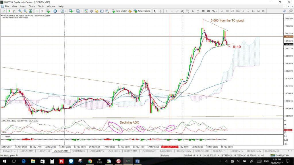 USDMXN15min