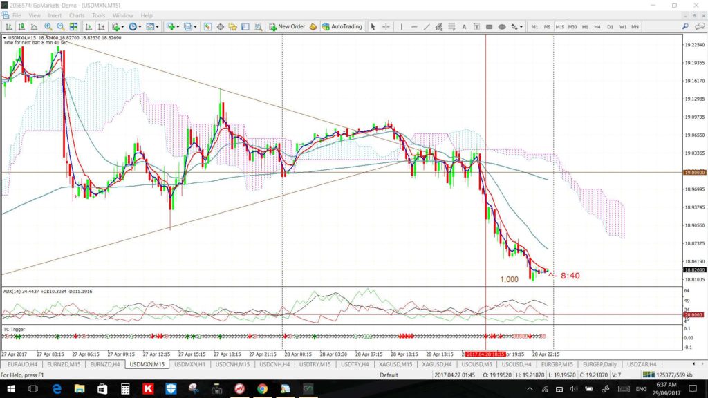 USDMXN15min3