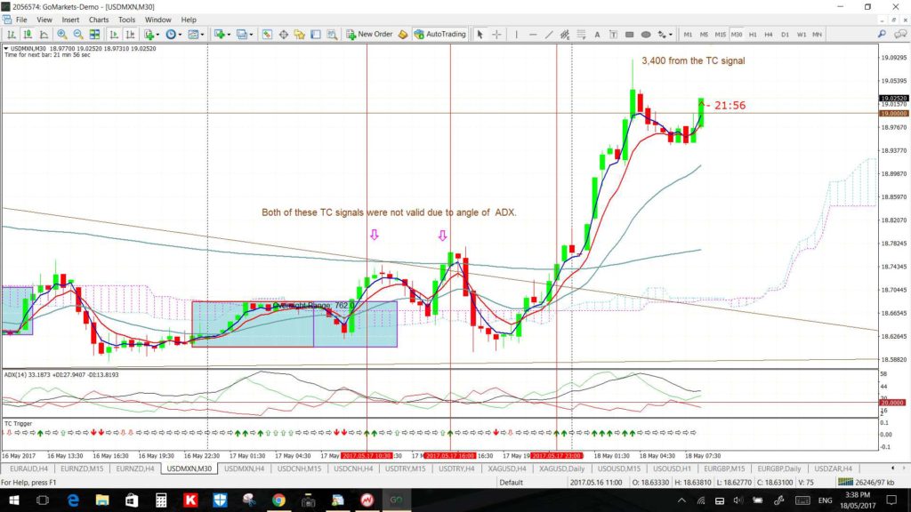 USDMXN30min