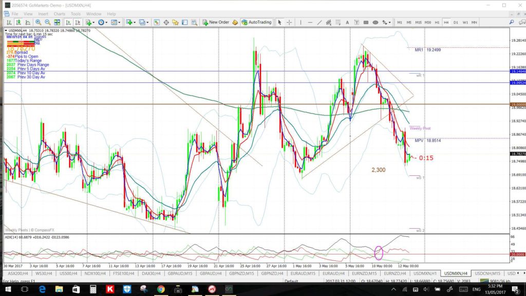 USDMXN4hr