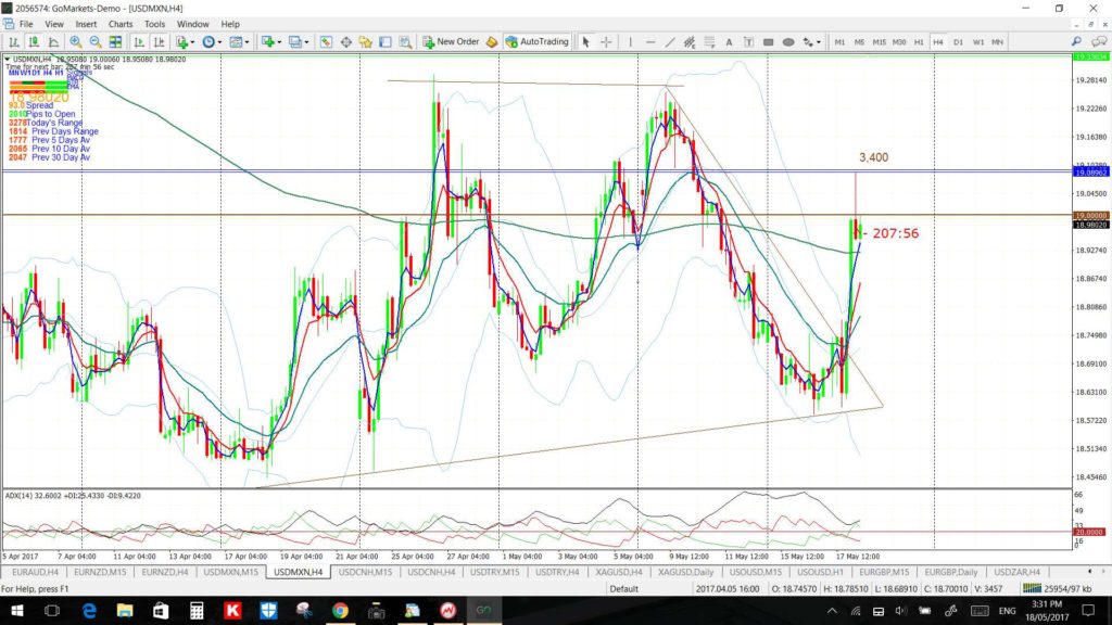 USDMXN4hr2