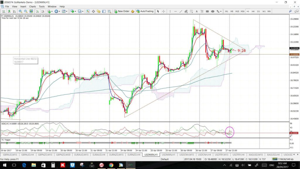 USDMXN60min