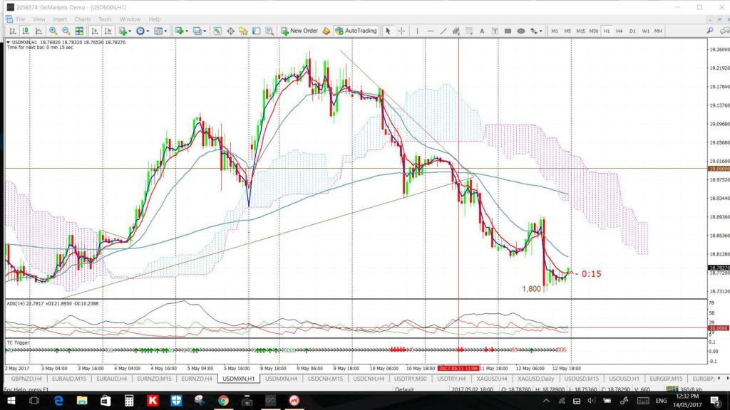 USDMXN60min