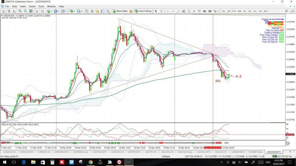 USDZAR15min2