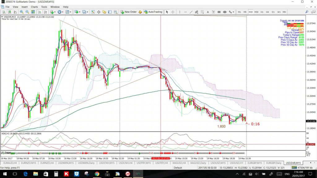 USDZAR15min2