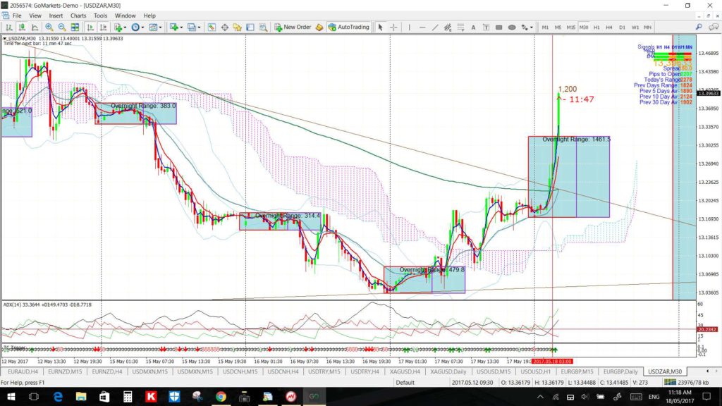 USDZAR30min