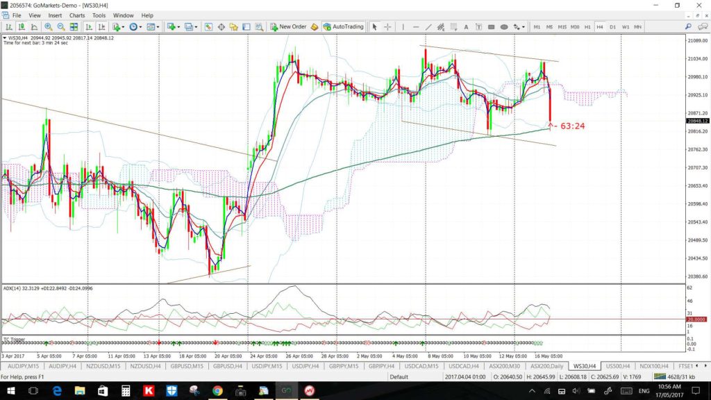 DJIA4hr