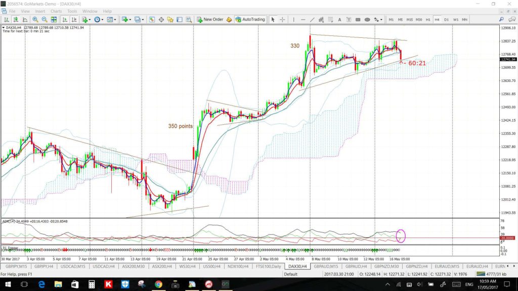 Dax4hr