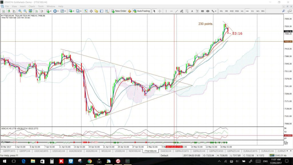 FTSE4hr