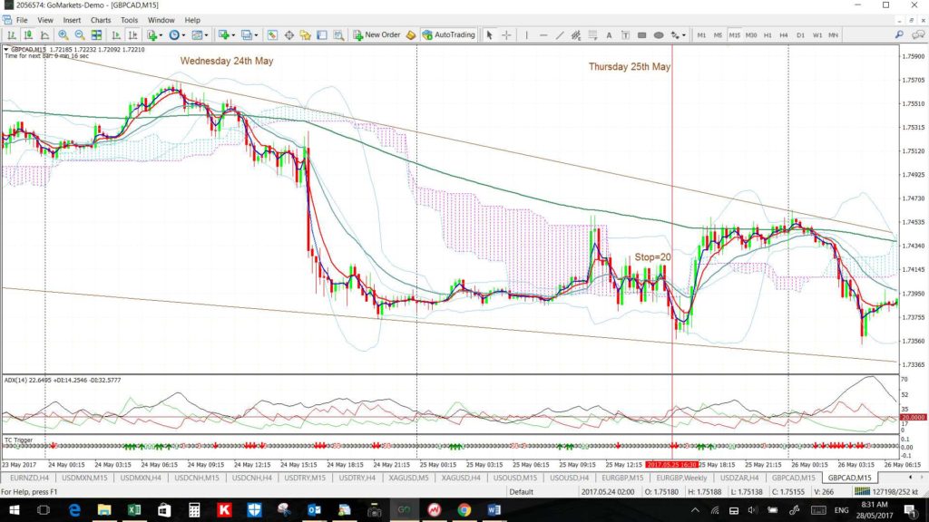 GCB15min2