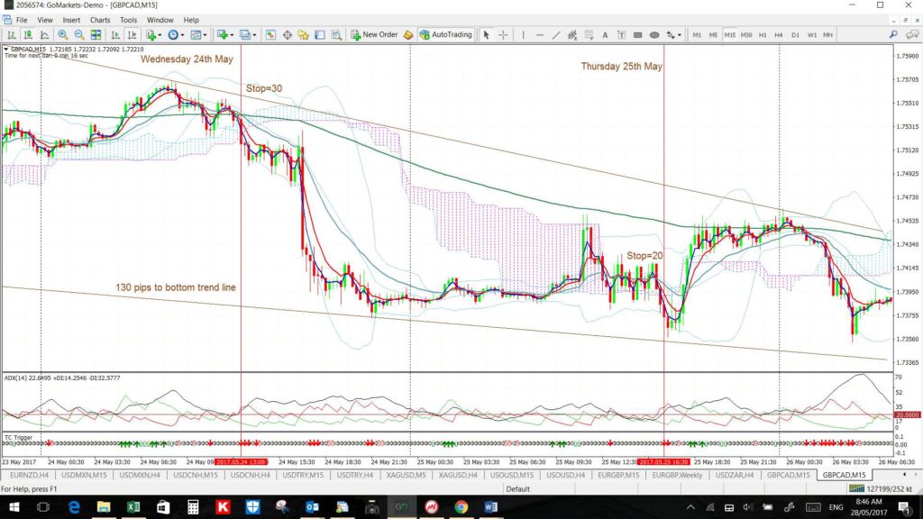 GCB15min3