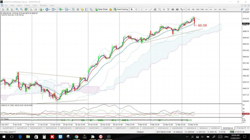 NASDAQ4hr