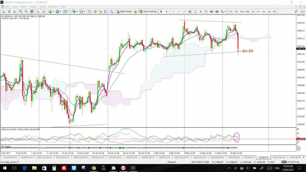 S&P4hr