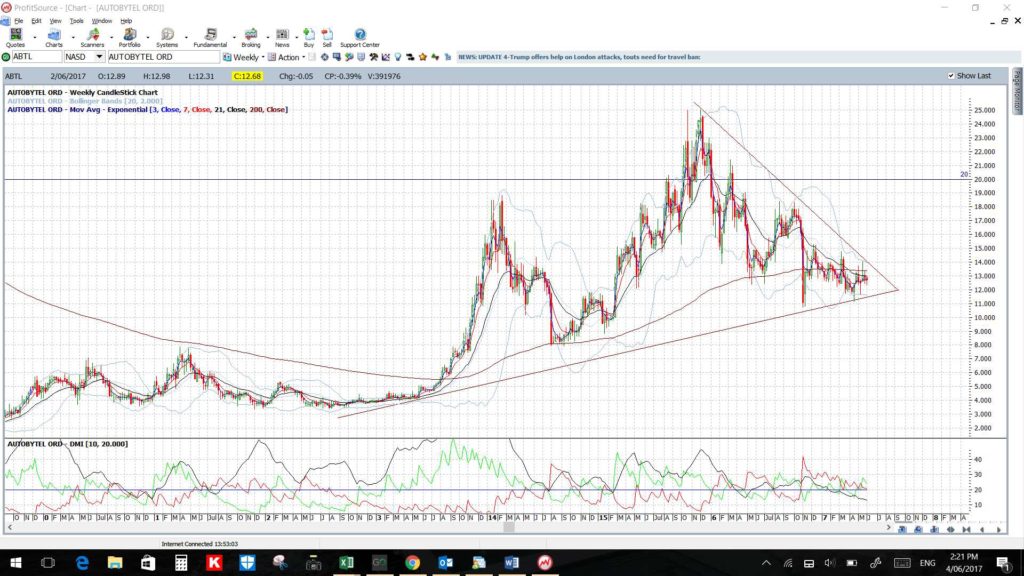 ABTLweekly