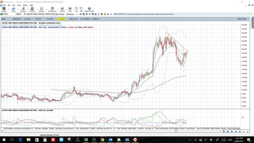 AOSLweekly