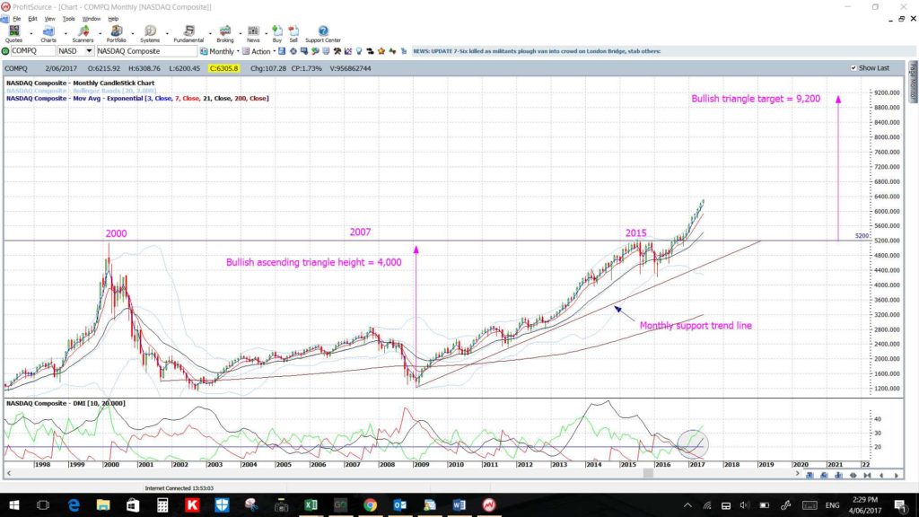 NASDAQmonthly