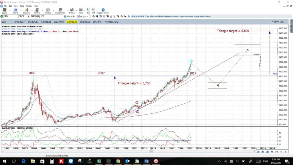 NDXmonthly2