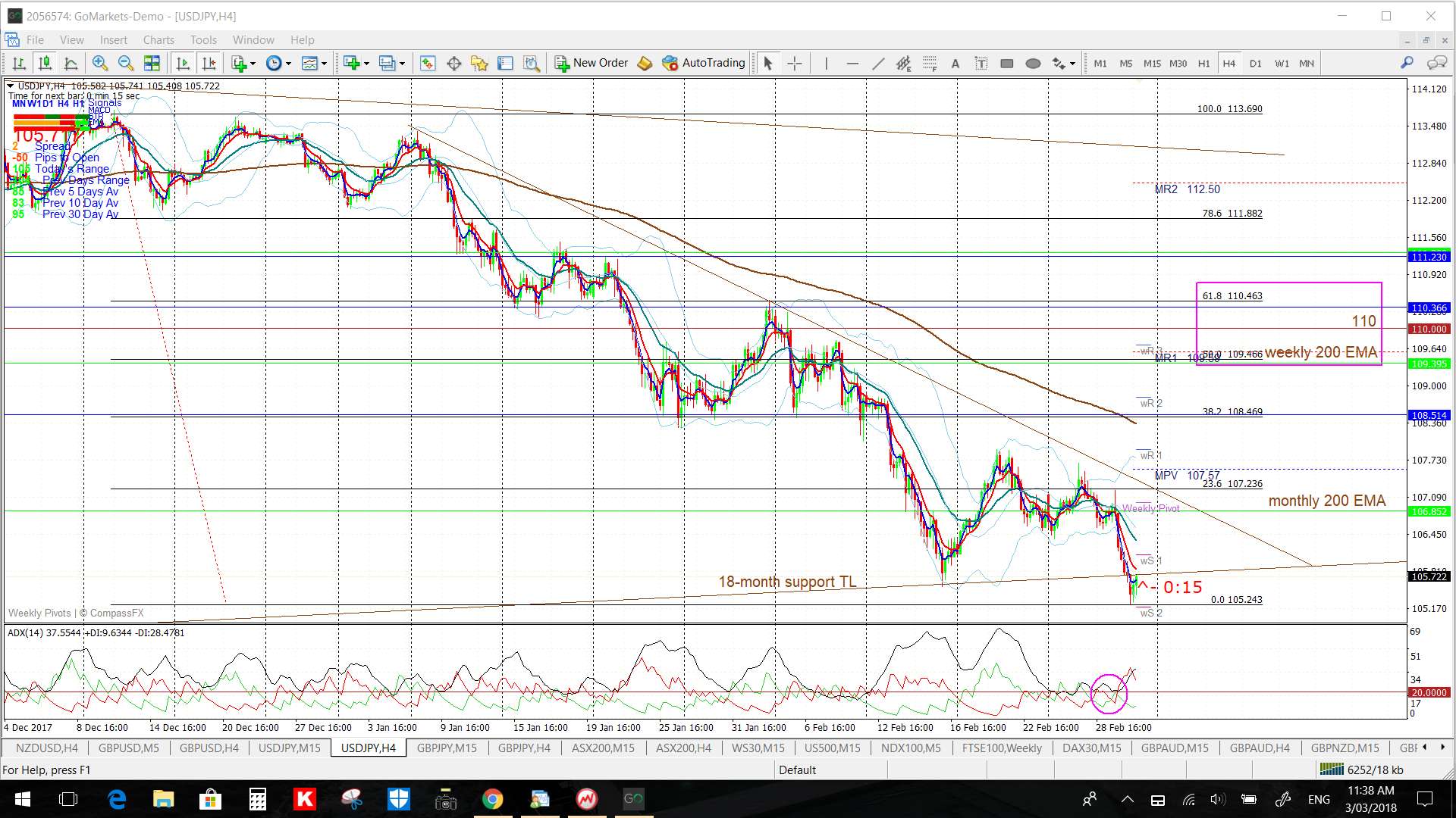 Trade Charting