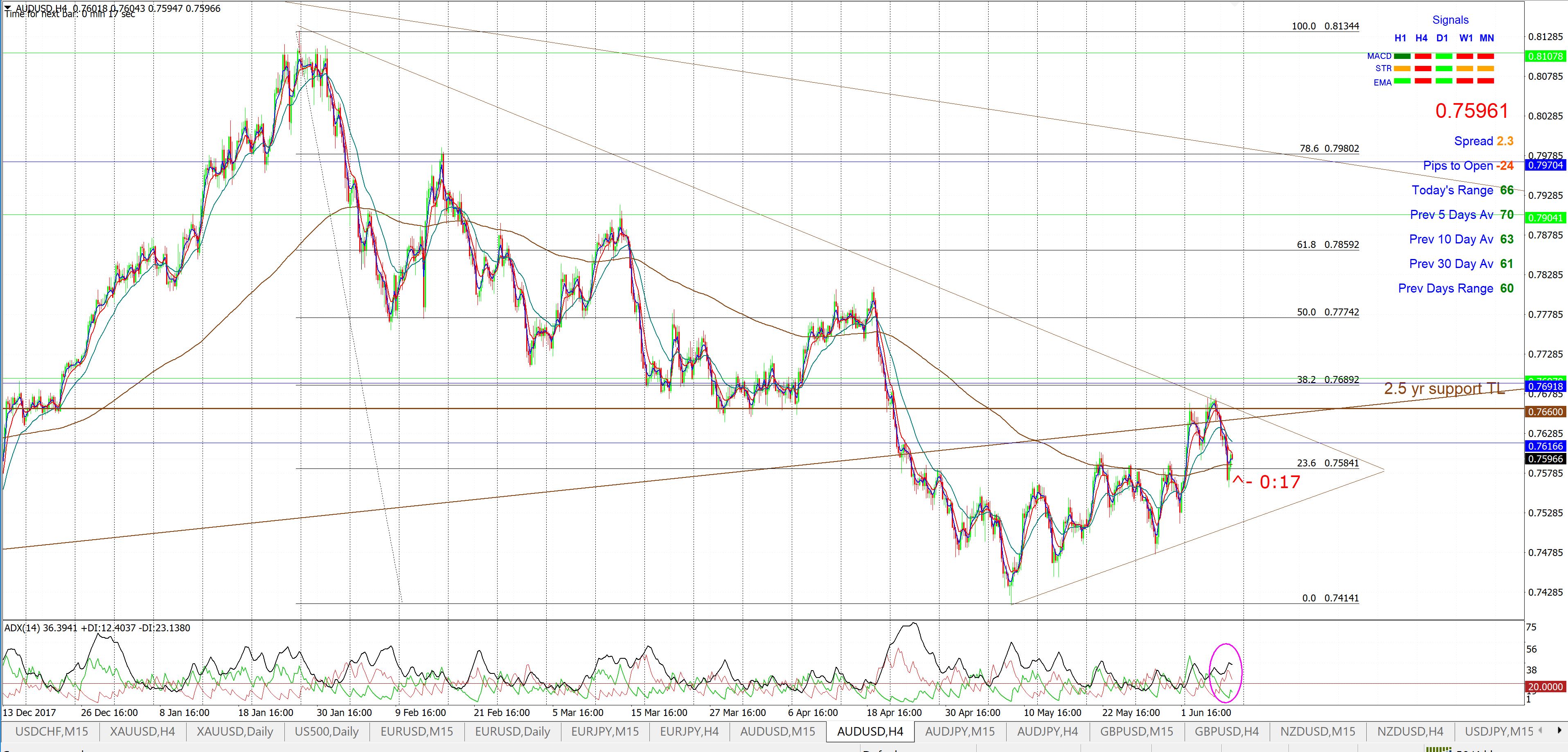 Trade Charting