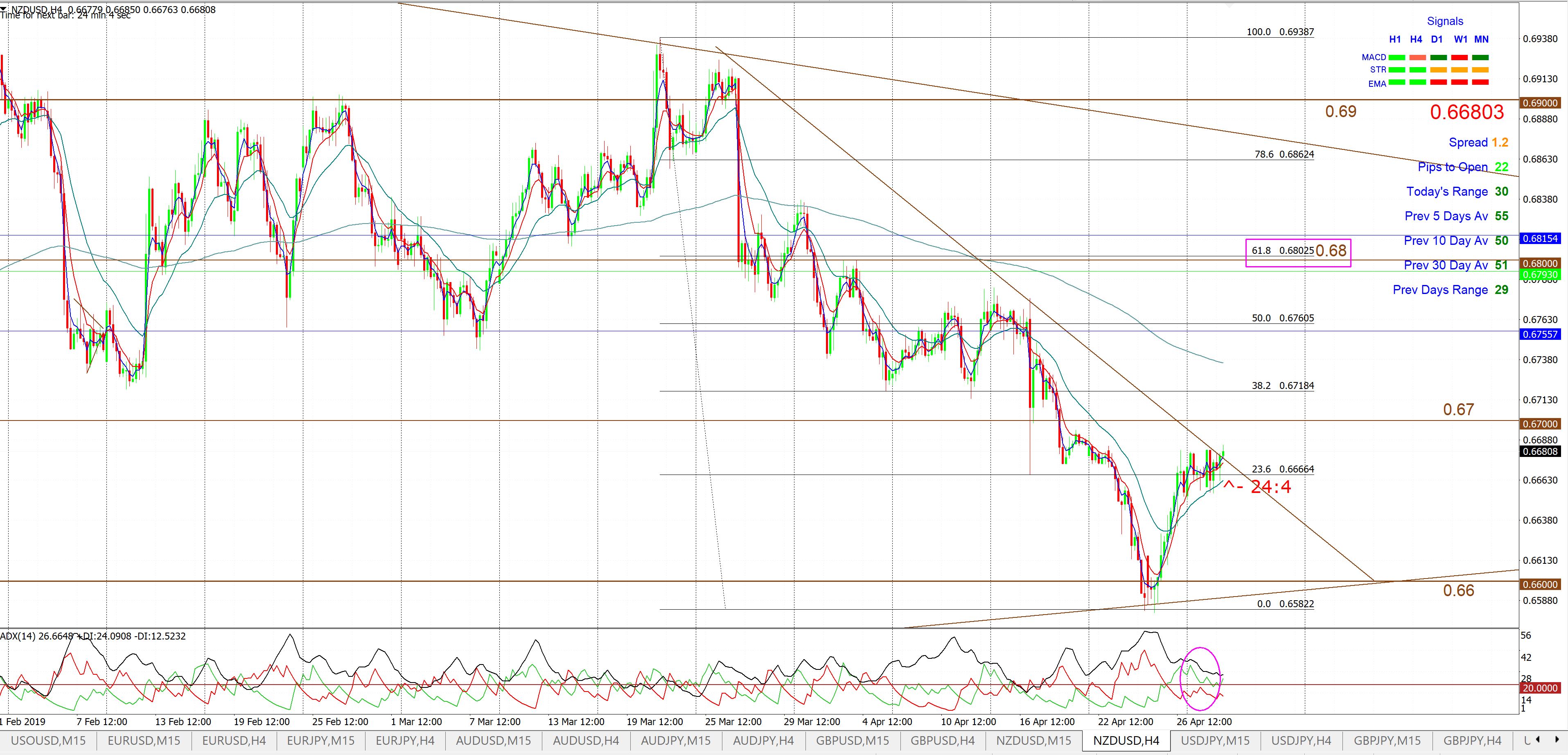 Trade Charting