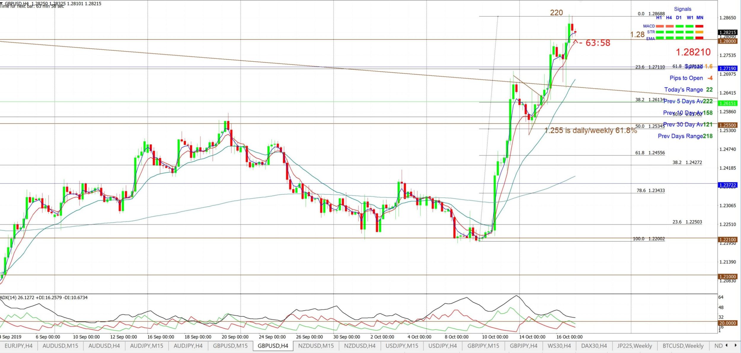 Trade Charting