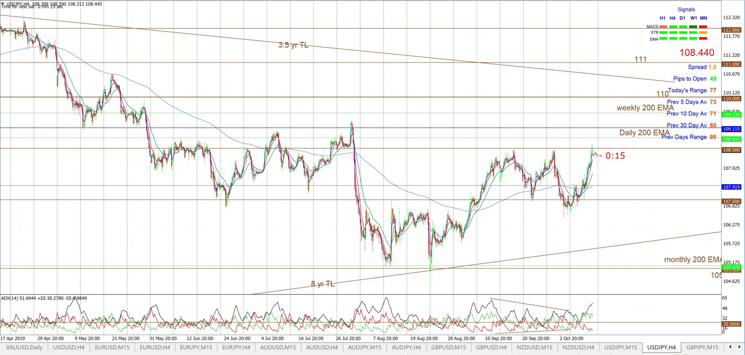 Trade Charting