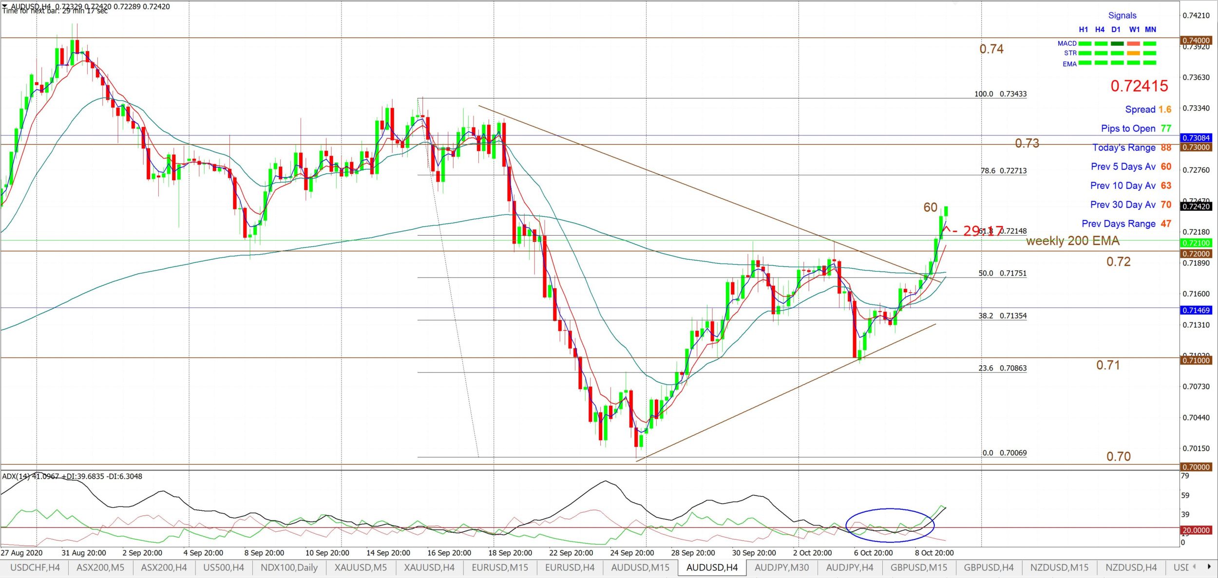 Trade Charting